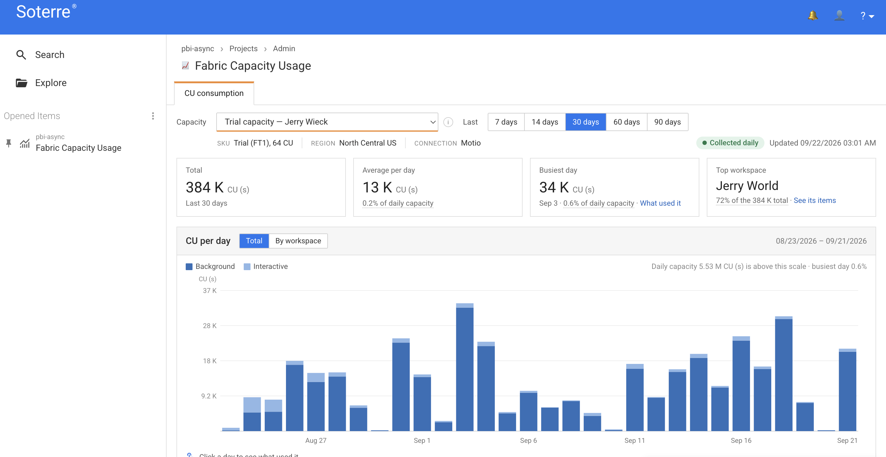 The CU consumption dashboard in Soterre