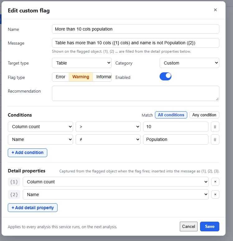 The custom flag editor